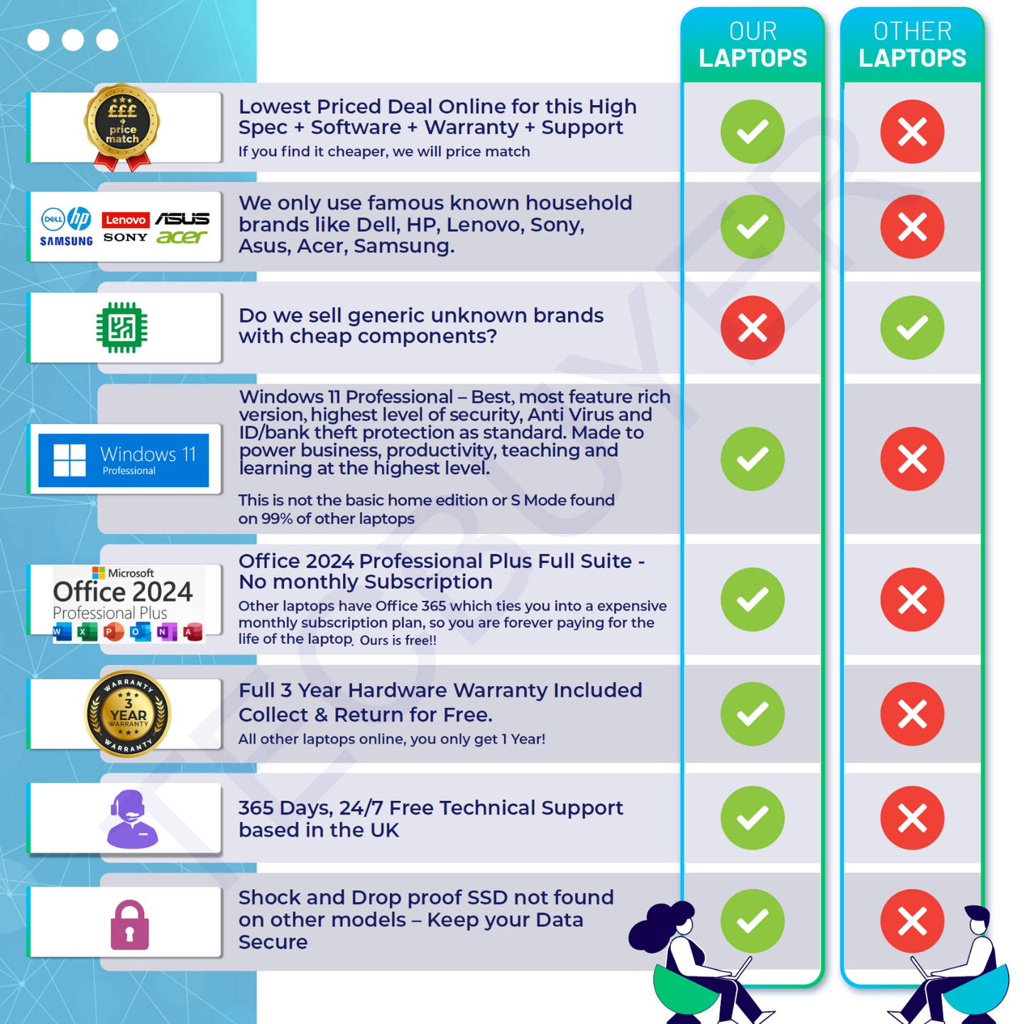 New HP 17.3" Fast Intel 3.1GHz Quad Core, 32GB RAM, 1TB SSD, UHD, Windows 11 Pro