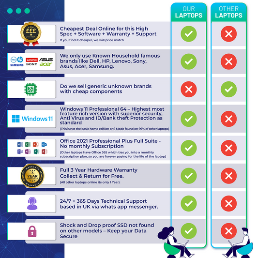 Fast Lenovo Laptop Ryzen 5, 16GB Ram 500GB Windows 11 Pro + Office Pro Plus Full